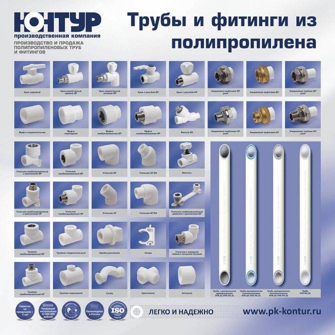 Выбор полипропиленовых труб для нужд отопления: описание и критерии выбора