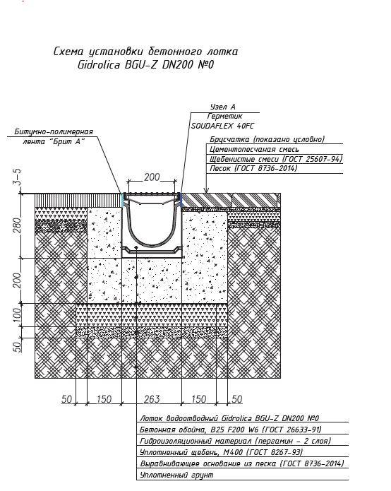 Ливневая канализация в частном доме: система вокруг дома, ливневка, монтаж, установка, как сделать ливневку на участке своими руками