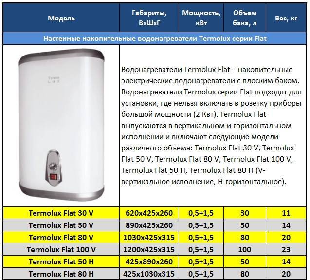 Водонагреватели «термекс»: отзывы. как выбрать водонагреватель :: syl.ru