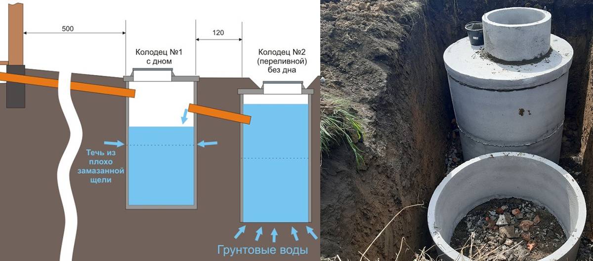 Откачка канализации: как откачать выгребную яму в частном доме, как называется машина для выкачки, вывоз, выкачивание