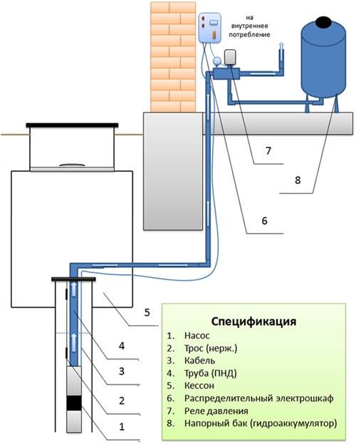 Колодец для водоснабжения частного дома