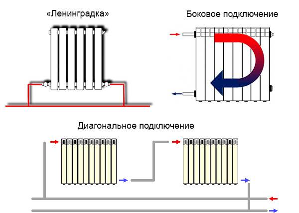 Как выбрать схему подключения радиаторов отопления в частном доме: плюсы и минусы разных систем