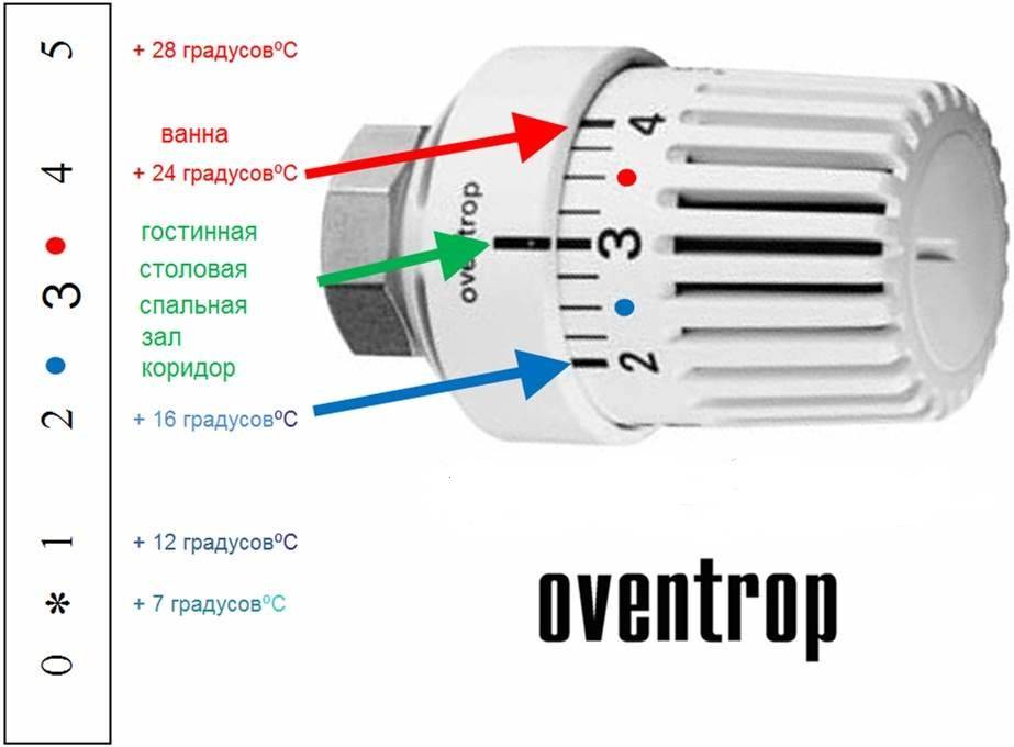 Как работает термоголовка на радиаторе отопления - ремонт квартир фото