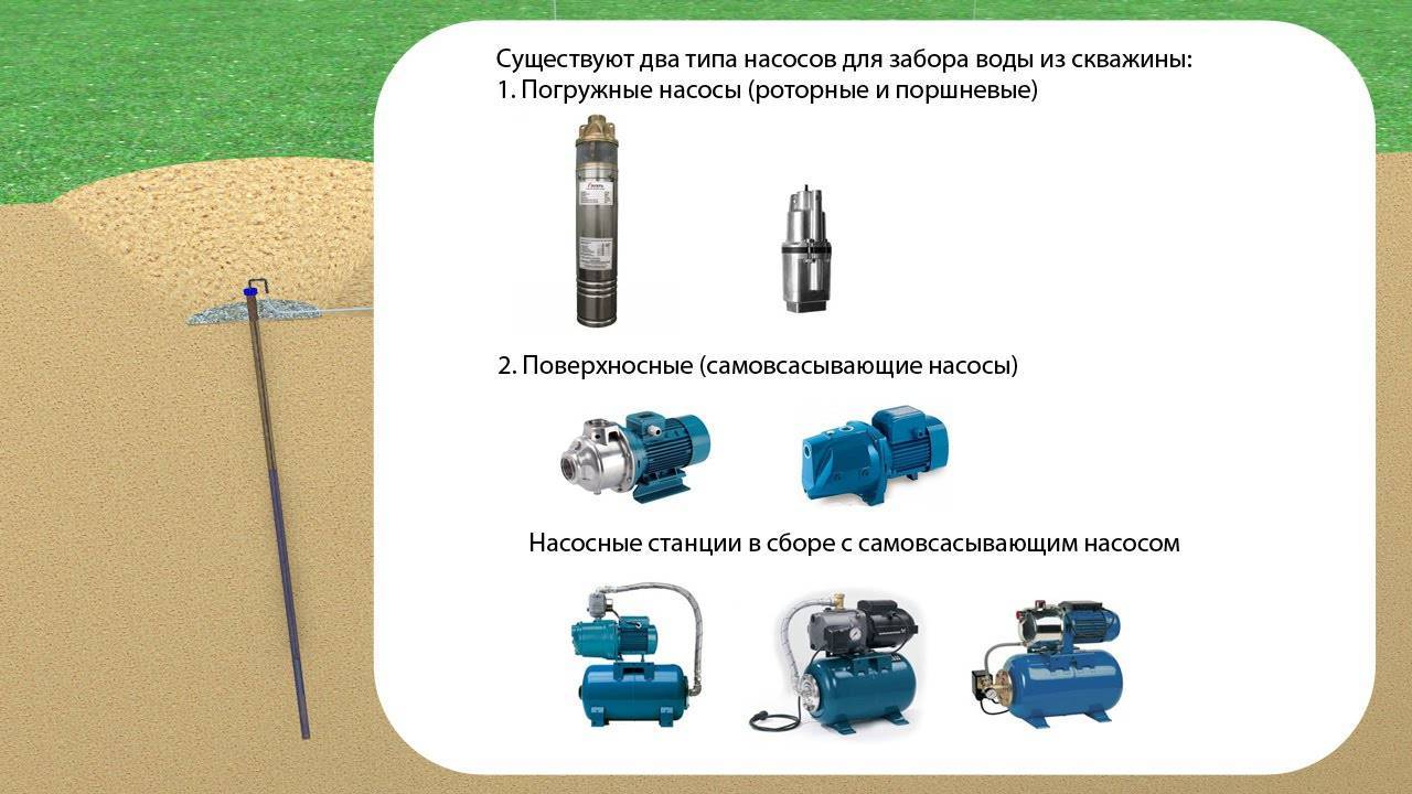 Винтовой насос для скважины: особенности шнековых агрегатов