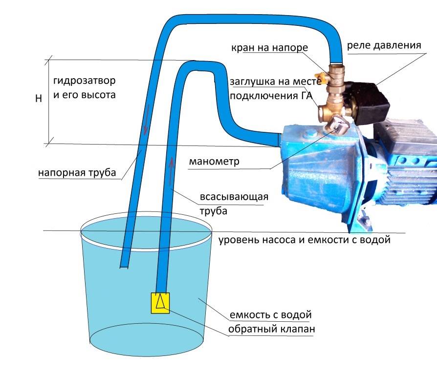Как выбрать насос для откачки воды