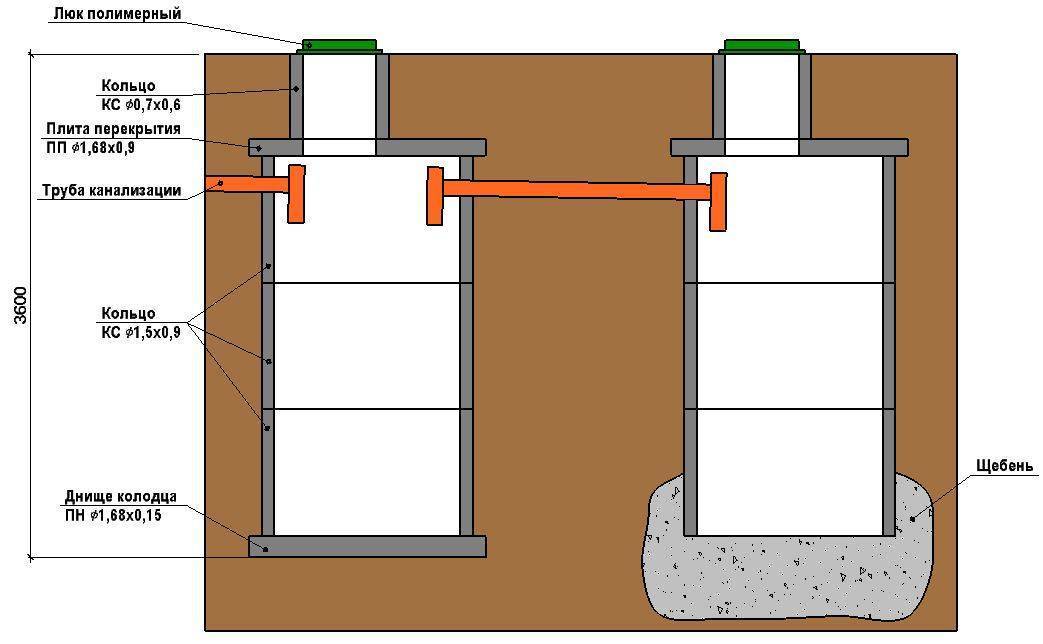 Как подключить автономный септик: разводка труб и монтаж электрооборудования / септики / системы канализации / публикации / санитарно-технические работы