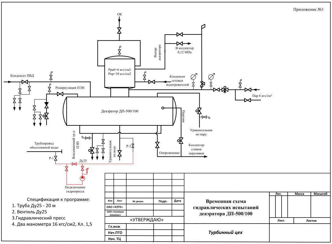 Пневматическое испытание водопровода. программа испытаний трубопроводов на прочность и герметичность — максимальное давление
