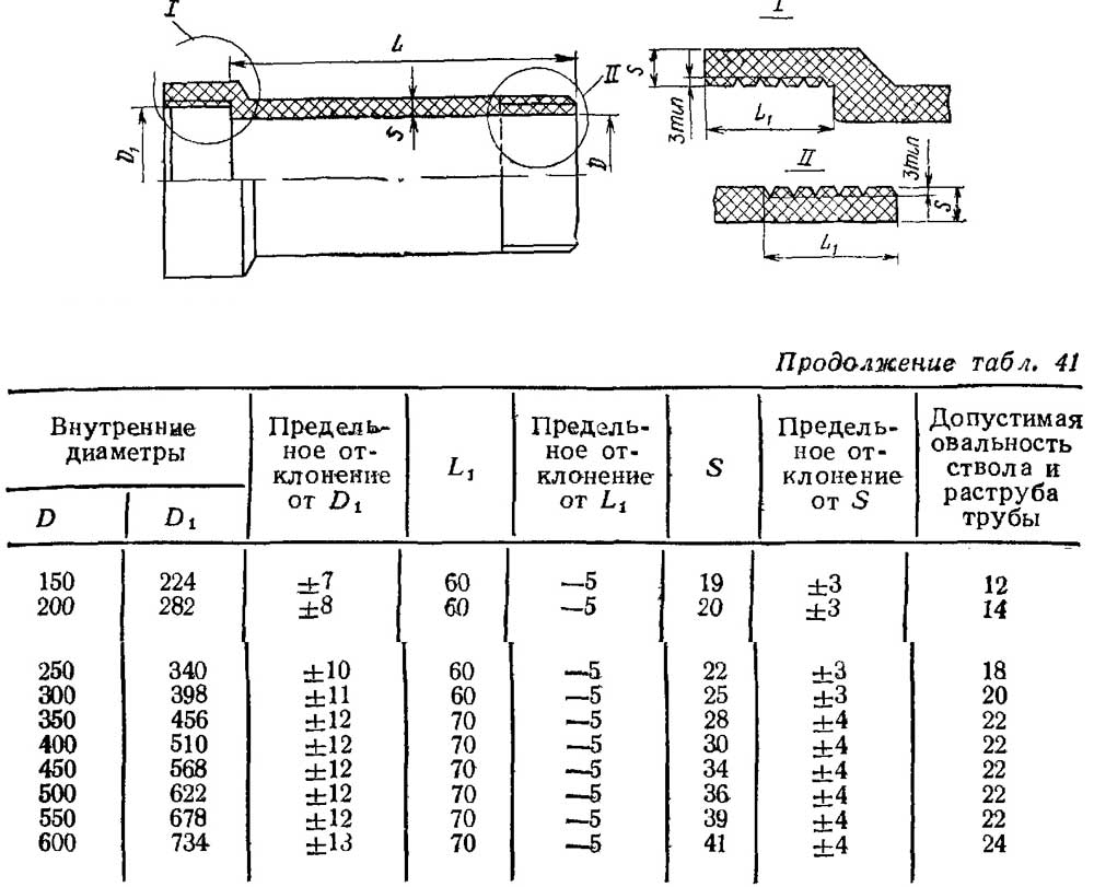 Диаметр канализационной трубы пвх и чугунной: размеры, таблицы, подбор