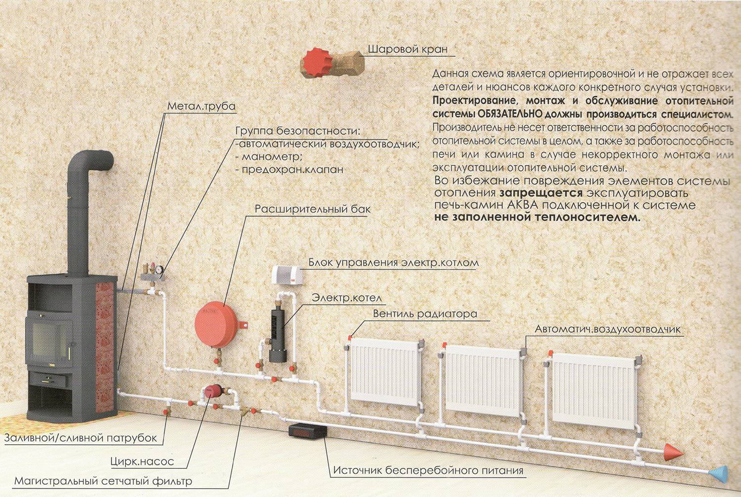 Печное отопление с водяным контуром: устройство системы и правила монтажа