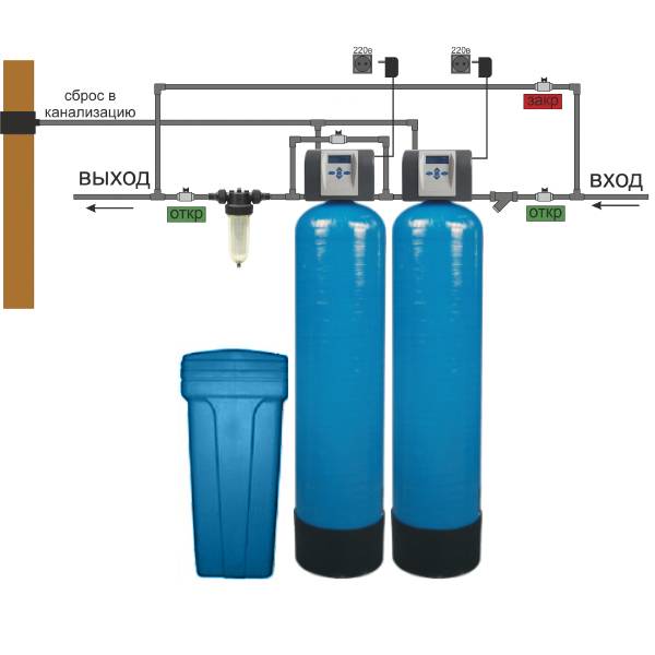Очистка воды от железа с помощью фильтров: виды устройств, какое лучше выбрать