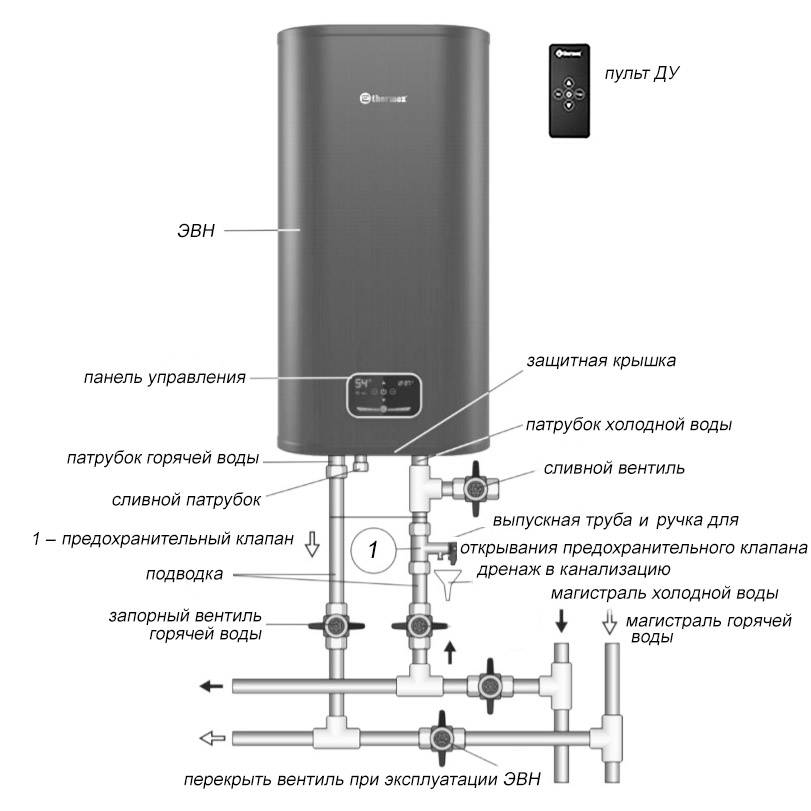 Подробная инструкция по применению водонагревателя термекс объёмом 15, 30, 50 и 80 литров