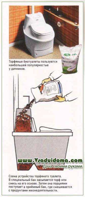✅ как сделать биотуалет для дачи своими руками: инструкция, чертежи - dnp-zem.ru
