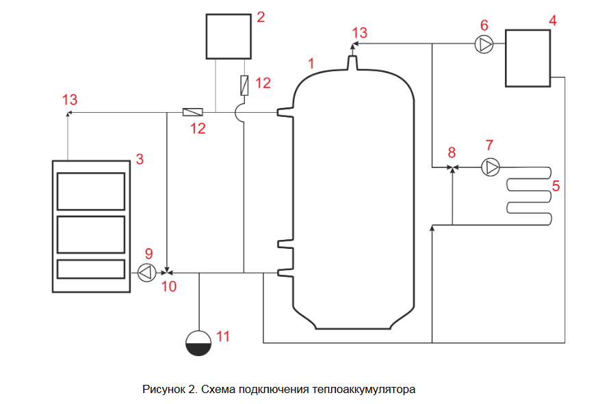 Теплоаккумулятор для отопления своими руками: пошаговая инструкция