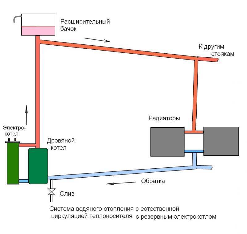 Схема системы отопления с насосной циркуляцией для частного дома