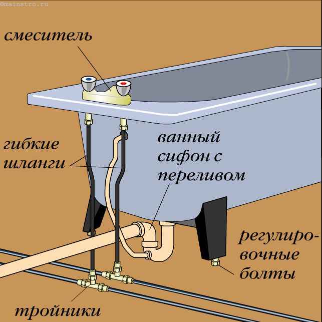 Как выбрать и установить сифон с системой слив перелив для ванны