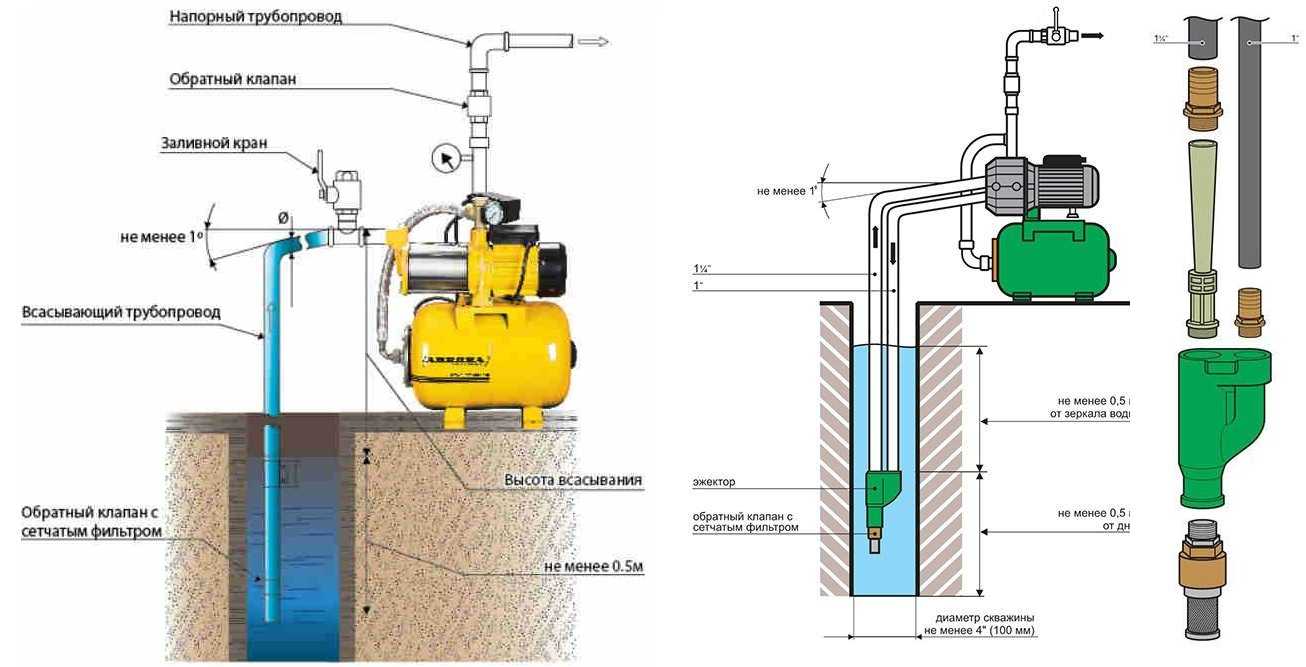 Обратный клапан в системе водоснабжения
