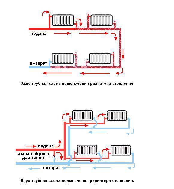 Схема подключения радиаторов отопления в общую отопительную цепь: варианты и пошаговая инструкция!