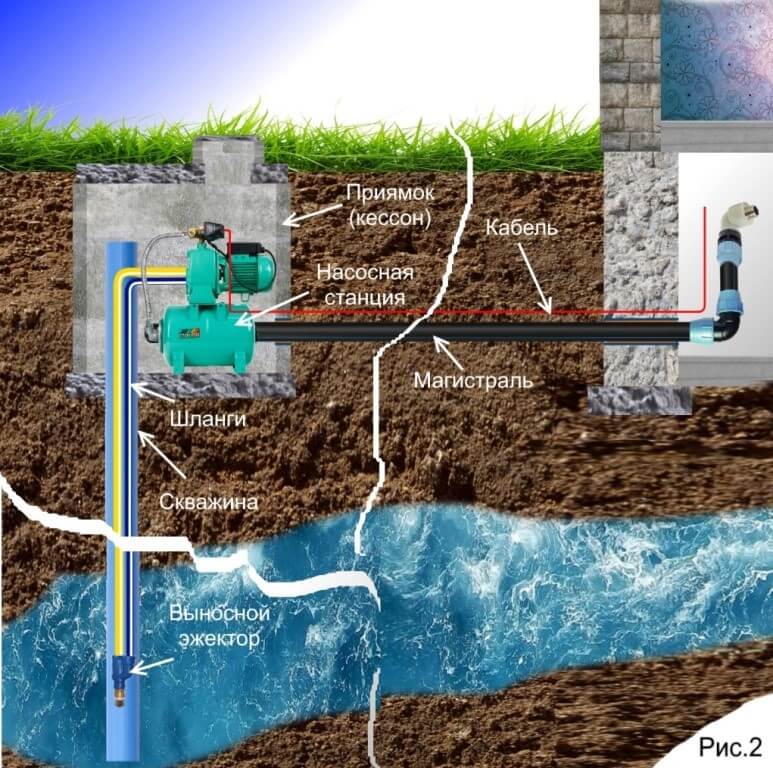 Прокладка водопроводной трубы в земле: технические характеристики, разнообразие и выбор, инструкция по этапам, сложности и особенности