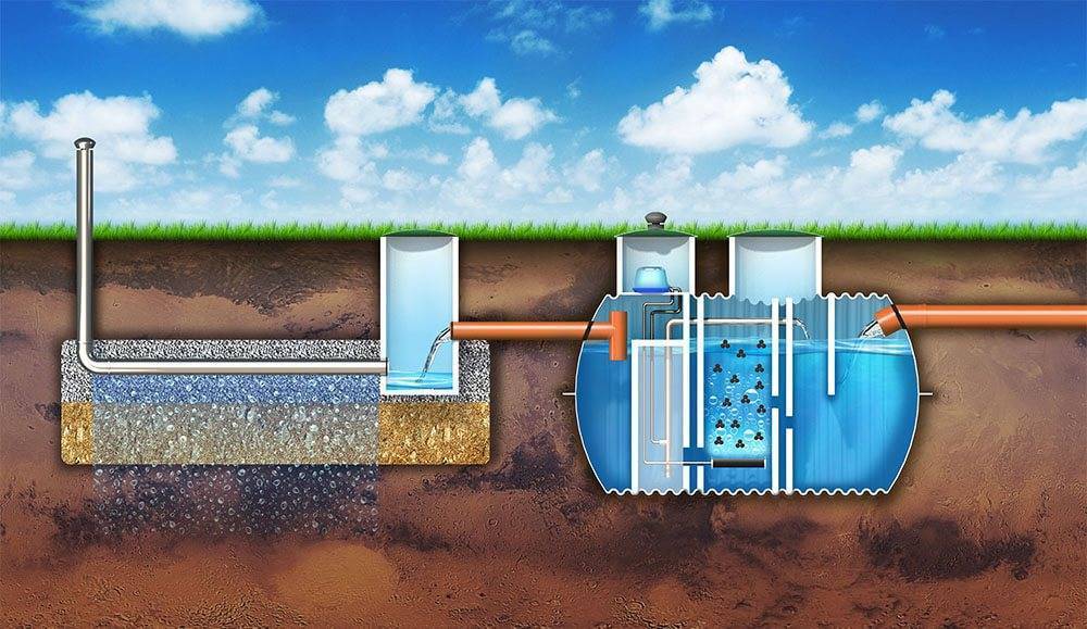 Локальная станция очистки сточных вод: устройство и принцип работы