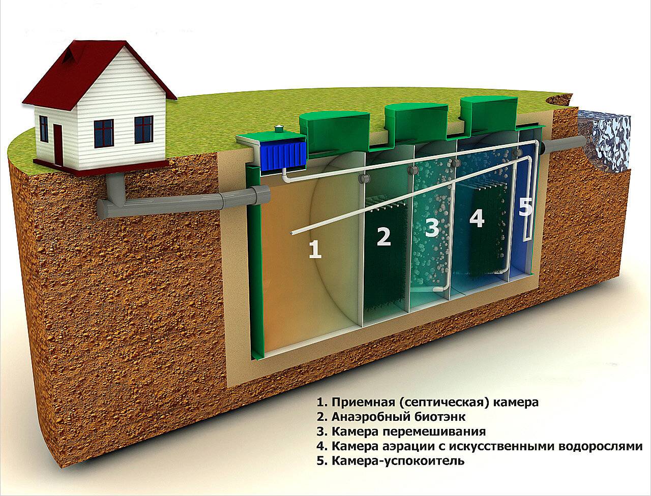 Установка и монтаж септиков в Кемерово