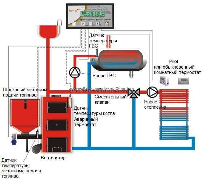 Как совместить электрокотел с твердотопливным котлом. отопление дома твердотопливным и электрическим котлом - как сделать