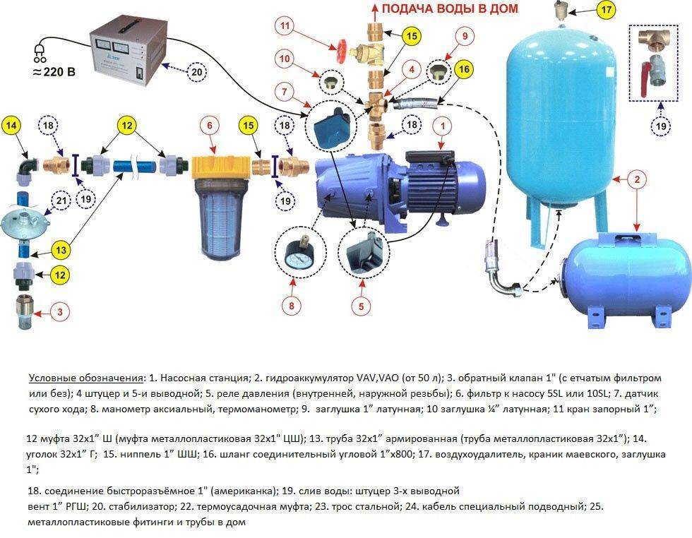Схема подключения гидроаккумулятора для систем водоснабжения: установка, как подключить