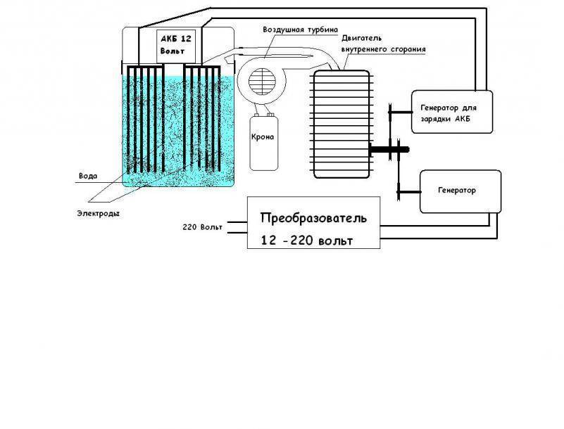 Водородный генератор для отопления: как сделать своими руками для жилого дома