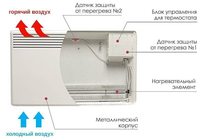 Конвектор отопления электрический настенный для дачи и дома, как правильно выбрать