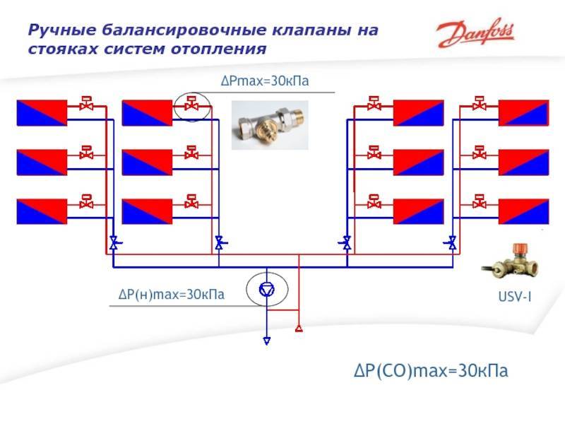 Балансировочные клапаны для систем отопления: применение и принцип работы - aqueo.ru