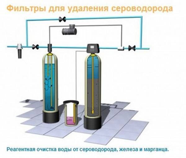 Как избавиться от запаха воды в колодце: причины и способы устранения - truehunter.ru