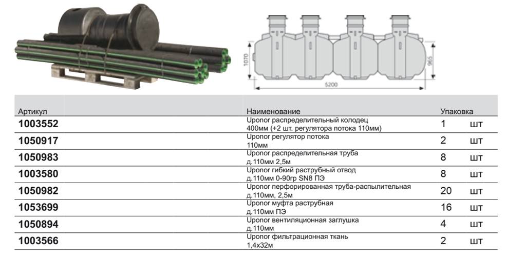 4 вида теплоизолированных труб uponor и 2 способа соединения. технические характеристики, греющий кабель в водопроводной трубе.