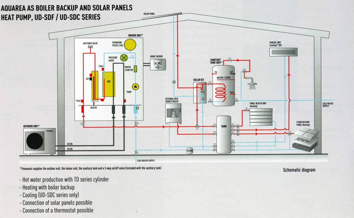 Тепловой насос воздух-вода для отопления дома: принцип действия, отзывы реальных владельцев