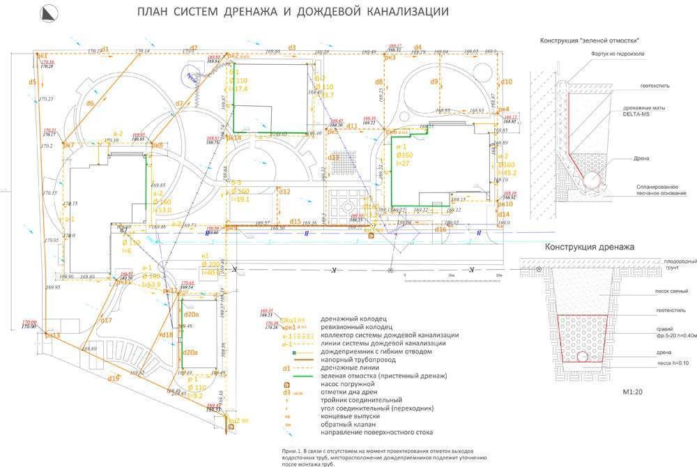 Расчет ливневой канализации примеры - дневник строителя pilonstroy.ru