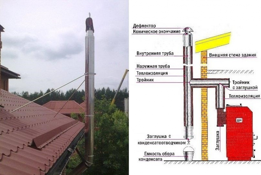 ✅ расчет высоты дымовой трубы котельной - dnp-zem.ru