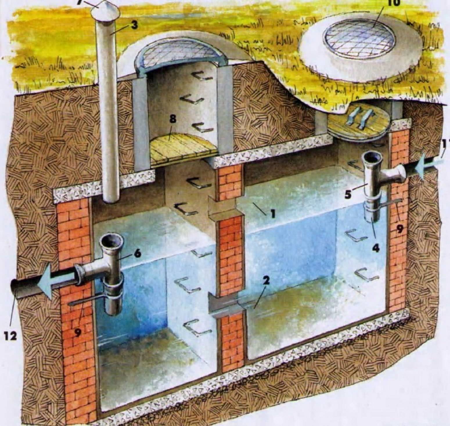 Выгребная яма в частном доме — схема, материалы, устройство
