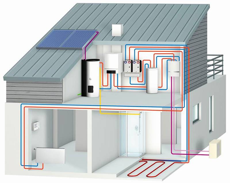 Как сделать альтернативное отопление частного дома без газа и электричества- виды +видео