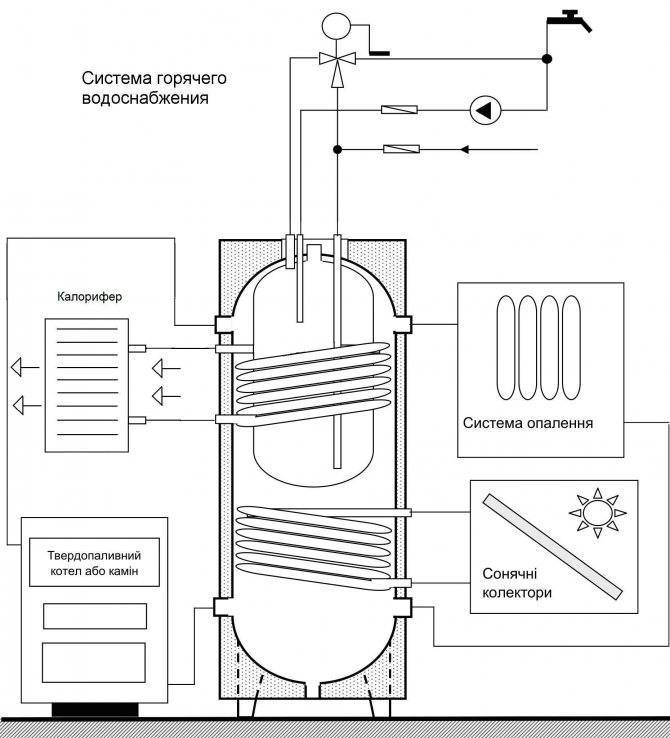 Теплоаккумулятор своими руками — делаем теплоаккумулятор для отопления пошагово
