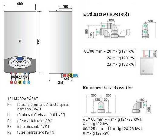 Газовый накопительный водонагреватель — подбор, установка и обвязка