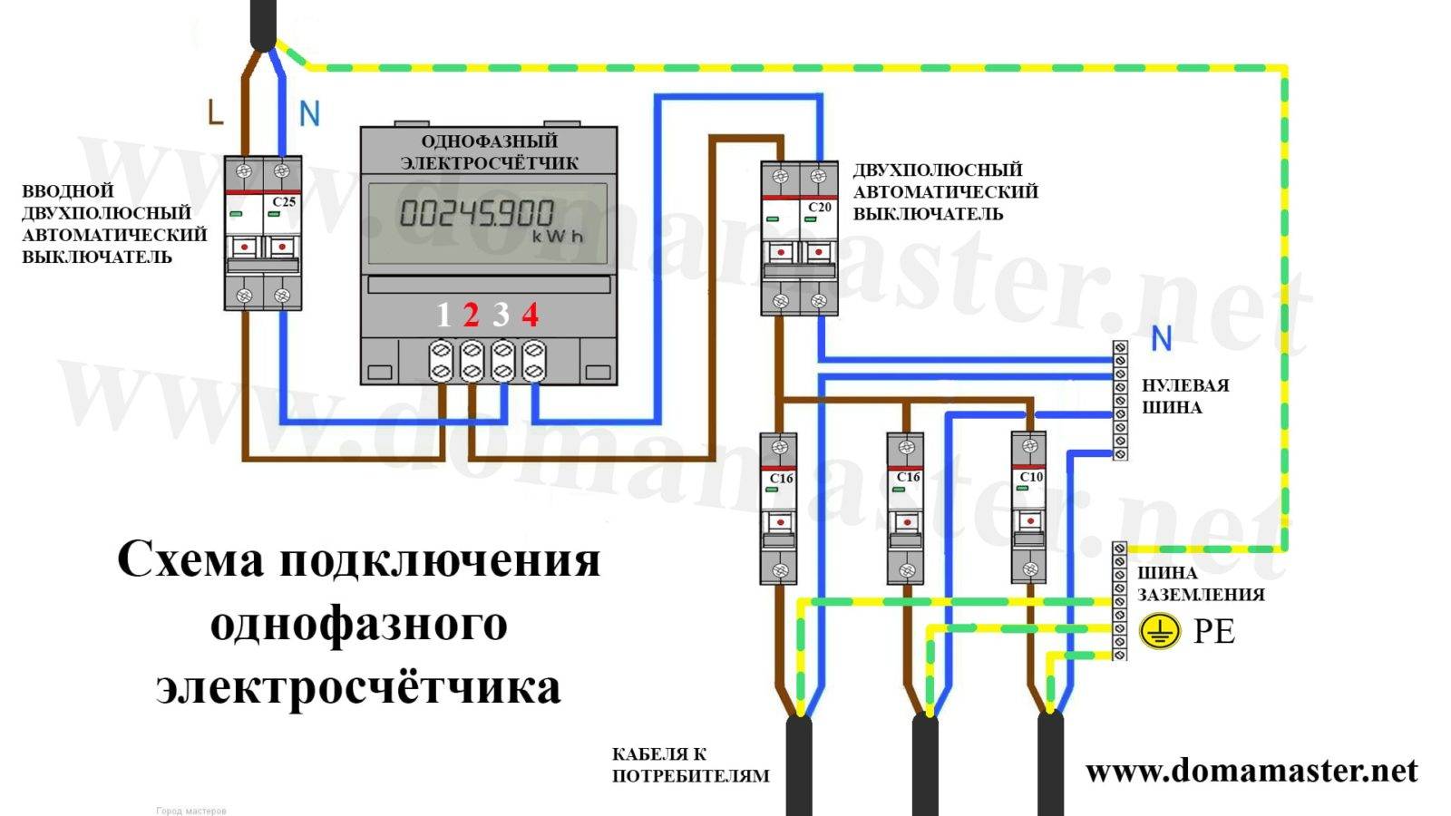 Подключение однофазного электросчетчика и автоматов — стандартные схемы и правила подключения