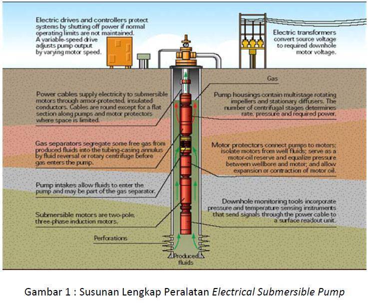 Обслуживание скважины для воды: инструкция по эксплуатации насосного оборудования